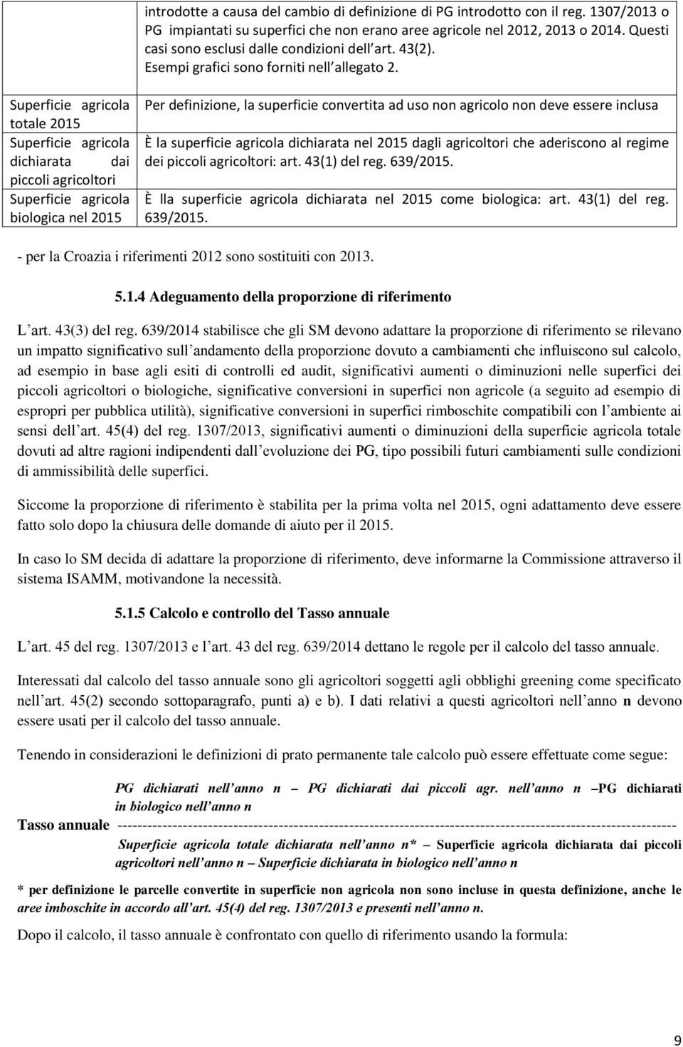 Superficie agricola totale 2015 Superficie agricola dichiarata dai piccoli agricoltori Superficie agricola biologica nel 2015 Per definizione, la superficie convertita ad uso non agricolo non deve