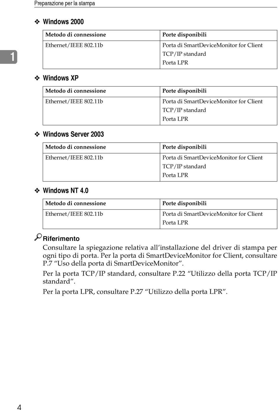 11b Porte disponibili Porta di SmartDeviceMonitor for Client TCP/IP standard Porta LPR Porte disponibili Porta di SmartDeviceMonitor for Client TCP/IP standard Porta LPR Porte disponibili Porta di