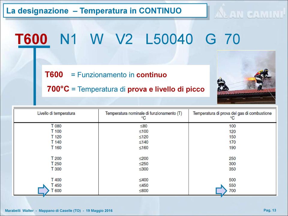 = Funzionamento in continuo 700 C =