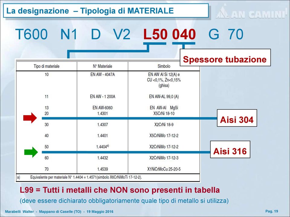 metalli che NON sono presenti in tabella (deve essere