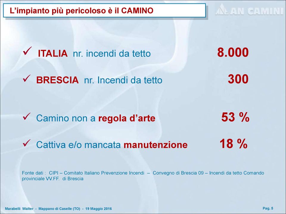 Incendi da tetto 300 Camino non a regola d arte 53 % Cattiva e/o mancata