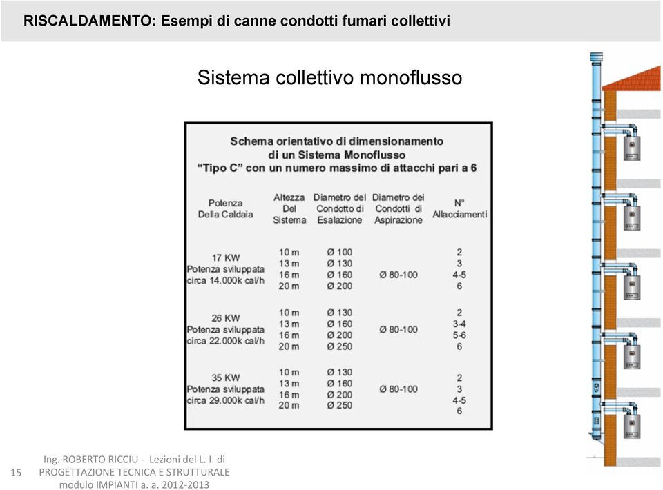 fumari collettivi