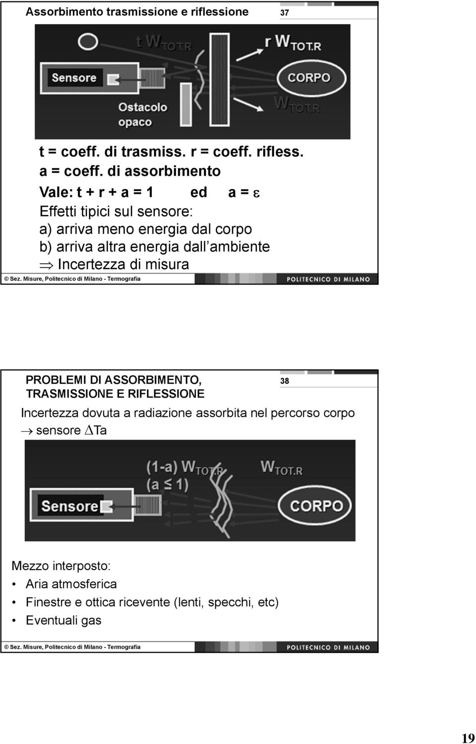 energia dall ambiente Incertezza di misura PROBLEMI DI ASSORBIMENTO, 38 TRASMISSIONE E RIFLESSIONE Incertezza dovuta a