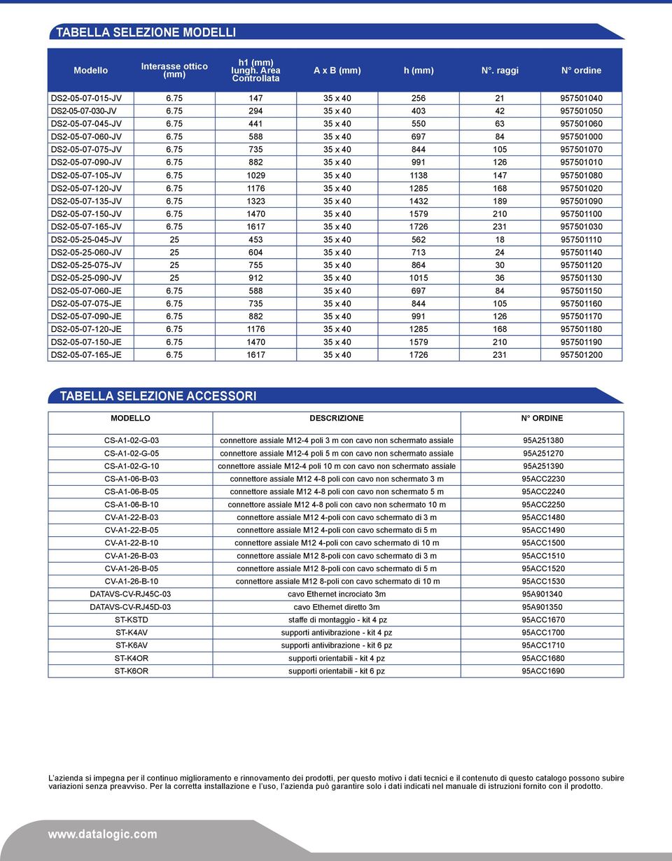 75 735 35 x 40 844 105 957501070 DS2-05-07-090-JV 6.75 882 35 x 40 991 126 957501010 DS2-05-07-105-JV 6.75 1029 35 x 40 1138 147 957501080 DS2-05-07-120-JV 6.