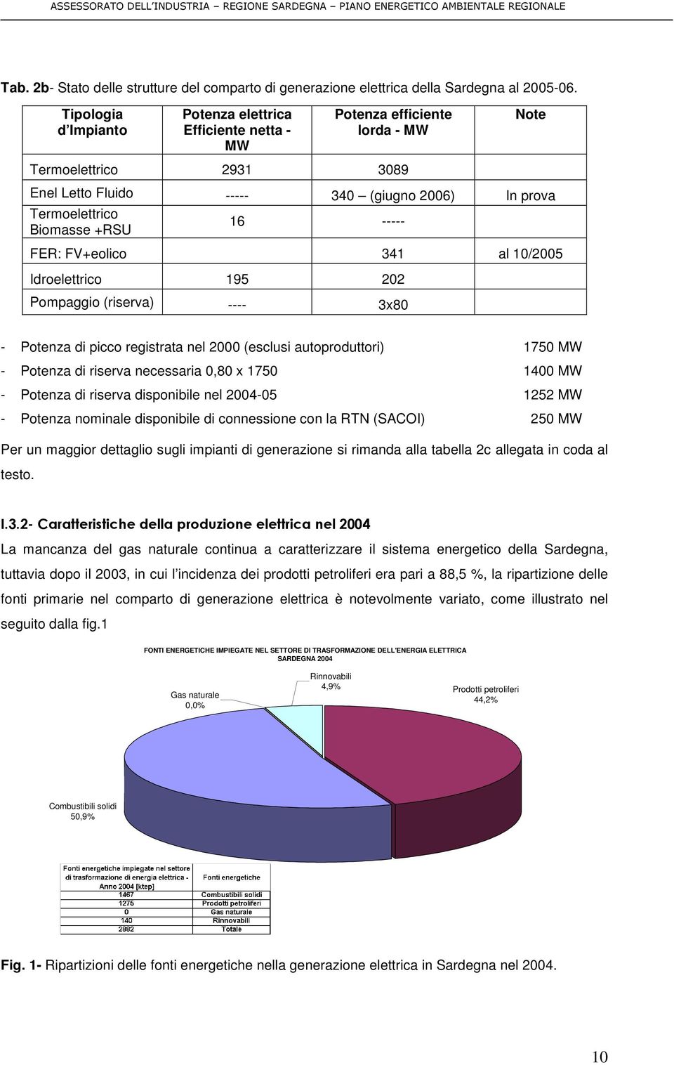 +RSU 16 ----- FER: FV+eolico 341 al 10/2005 Idroelettrico 195 202 Pompaggio (riserva) ---- 3x80 - Potenza di picco registrata nel 2000 (esclusi autoproduttori) 1750 MW - Potenza di riserva necessaria