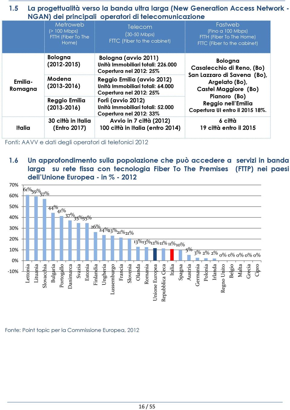 30 città in Italia (Entro 2017) Bologna (avvio 2011) Unità Immobiliari totali: 226.000 Copertura nel 2012: 25% Reggio Emilia (avvio 2012) Unità Immobiliari totali: 64.