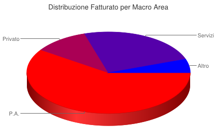 OSAnet Oggi Sede