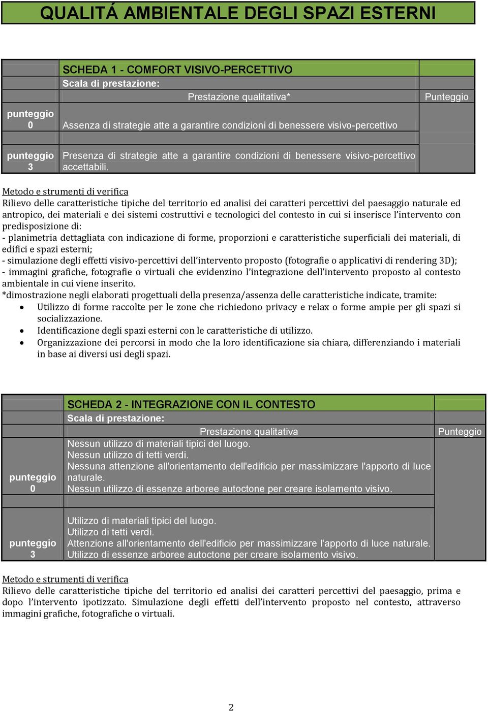 Rilievo delle caratteristiche tipiche del territorio ed analisi dei caratteri percettivi del paesaggio naturale ed antropico, dei materiali e dei sistemi costruttivi e tecnologici del contesto in cui