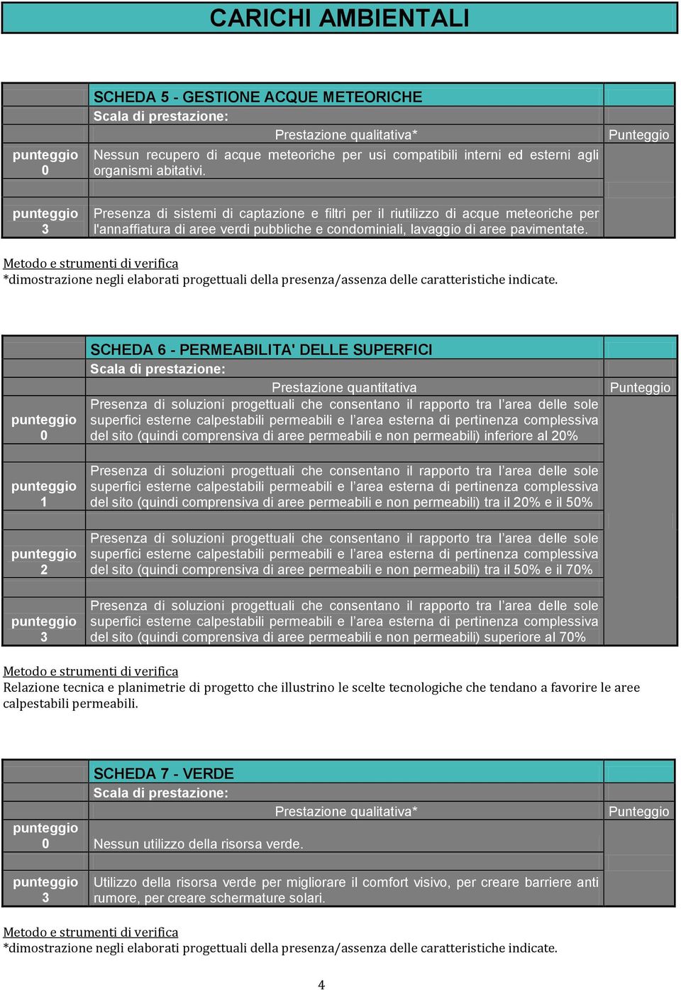 SCHEDA 6 - PERMEABILITA' DELLE SUPERFICI Prestazione quantitativa del sito (quindi comprensiva di aree permeabili e non permeabili) inferiore al % del sito (quindi comprensiva di aree permeabili e