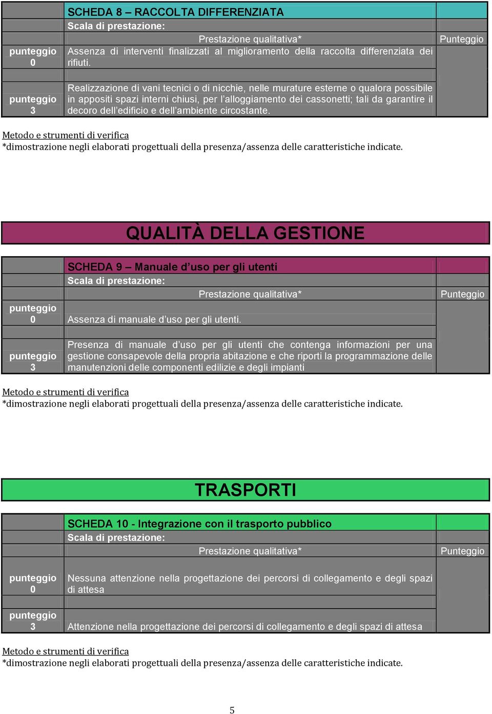 e dell ambiente circostante. QUALITÀ DELLA GESTIONE SCHEDA 9 Manuale d uso per gli utenti Assenza di manuale d uso per gli utenti.