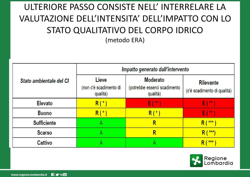 INTENSITA DELL IMPATTO CON LO