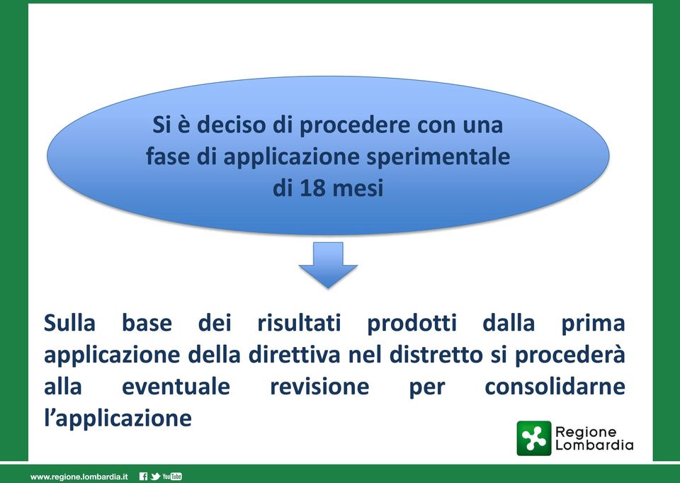 dalla prima applicazione della direttiva nel distretto si