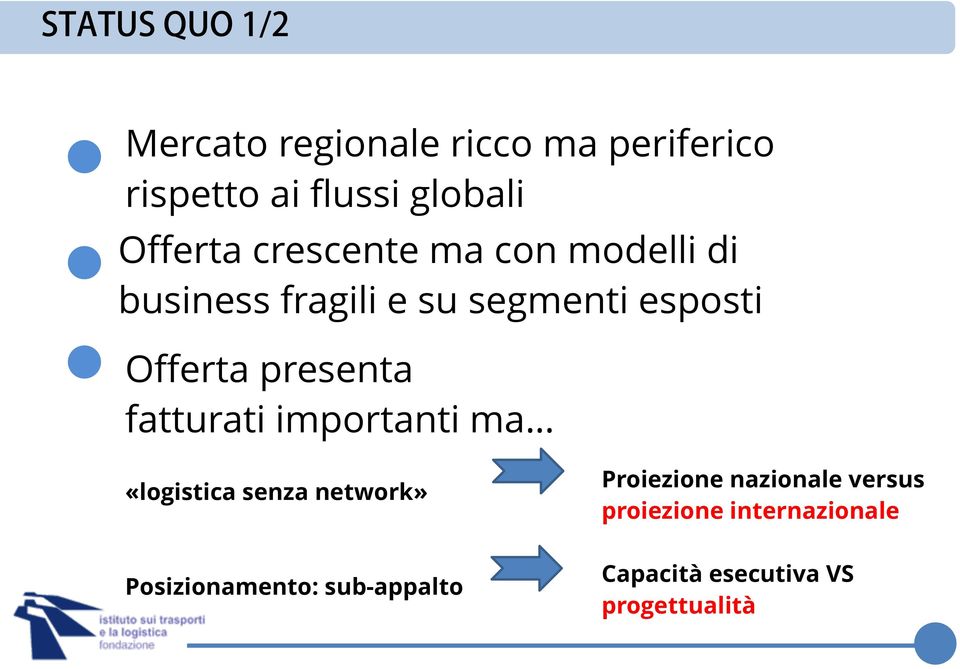 presenta fatturati importanti ma «logistica senza network» Posizionamento: