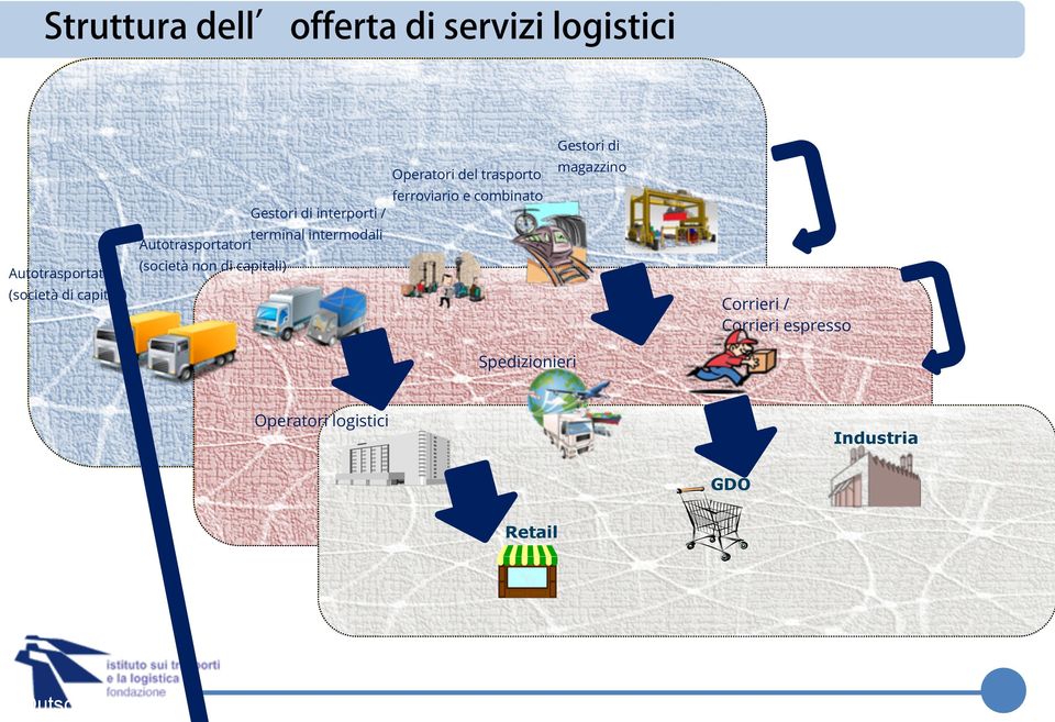 non di capitali) ferroviario e combinato Corrieri / Corrieri espresso