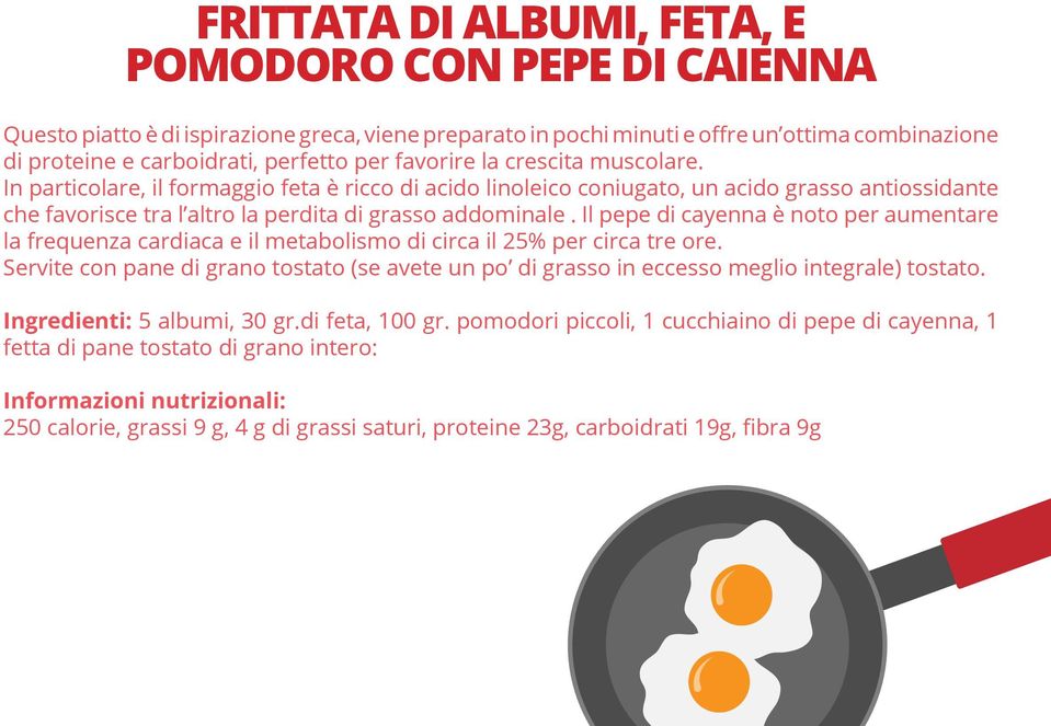 Il pepe di cayenna è noto per aumentare la frequenza cardiaca e il metabolismo di circa il 25% per circa tre ore.