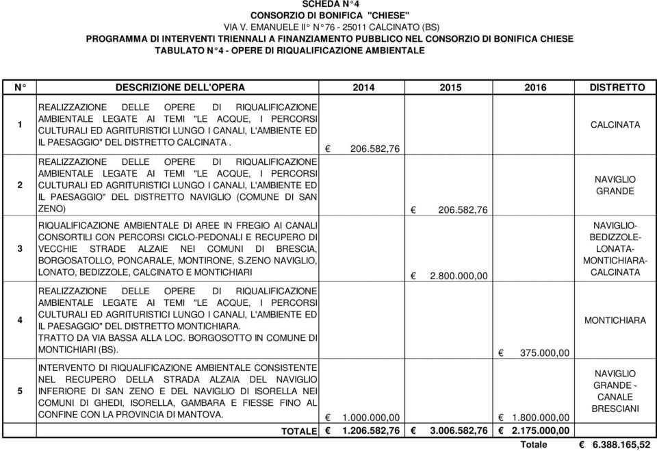 ZENO, LONATO,, CALCINATO E MONTICHIARI.00.000,00 IL PAESAGGIO" DEL DISTRETTO. TRATTO DA VIA BASSA ALLA LOC. BORGOSOTTO IN COMUNE DI MONTICHIARI (BS).