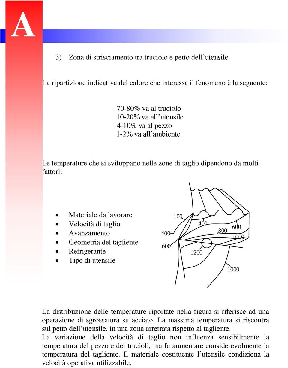 Tipo di utensile 400 600 100 1200 400 600 800 1000 1000 La distribuzione delle temperature riportate nella figura si riferisce ad una operazione di sgrossatura su acciaio.