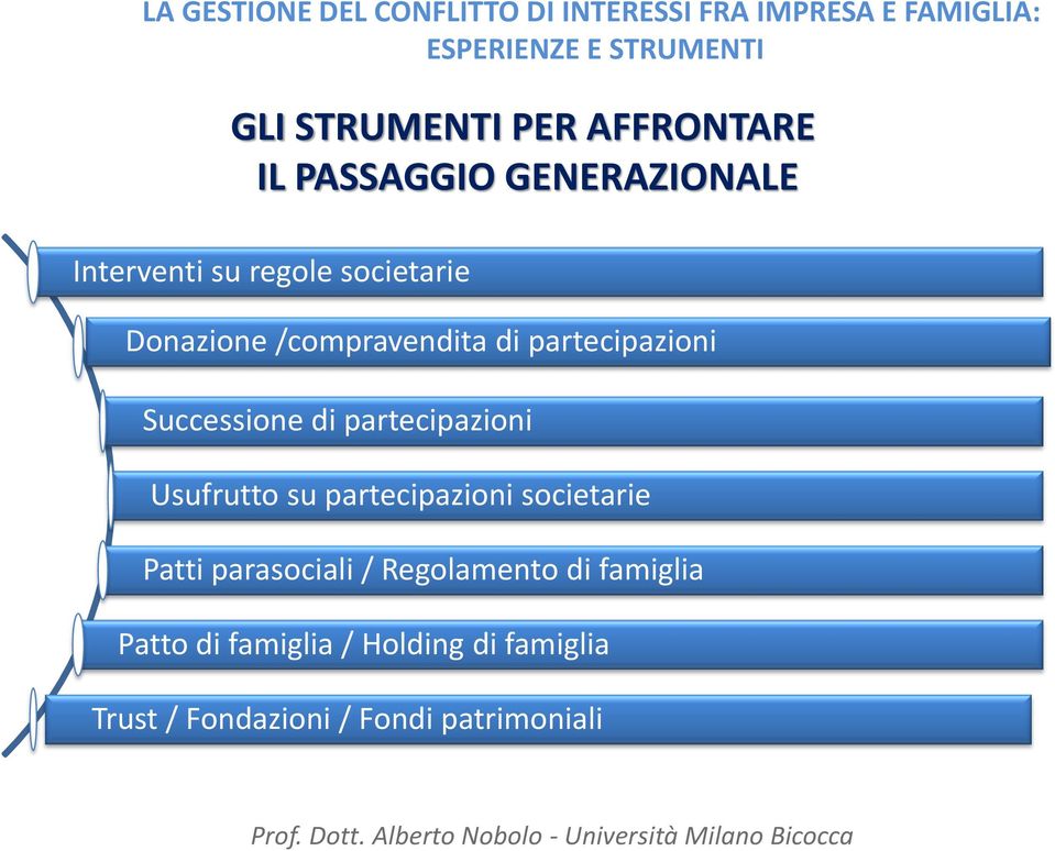 partecipazioni Usufrutto su partecipazioni societarie Patti parasociali /