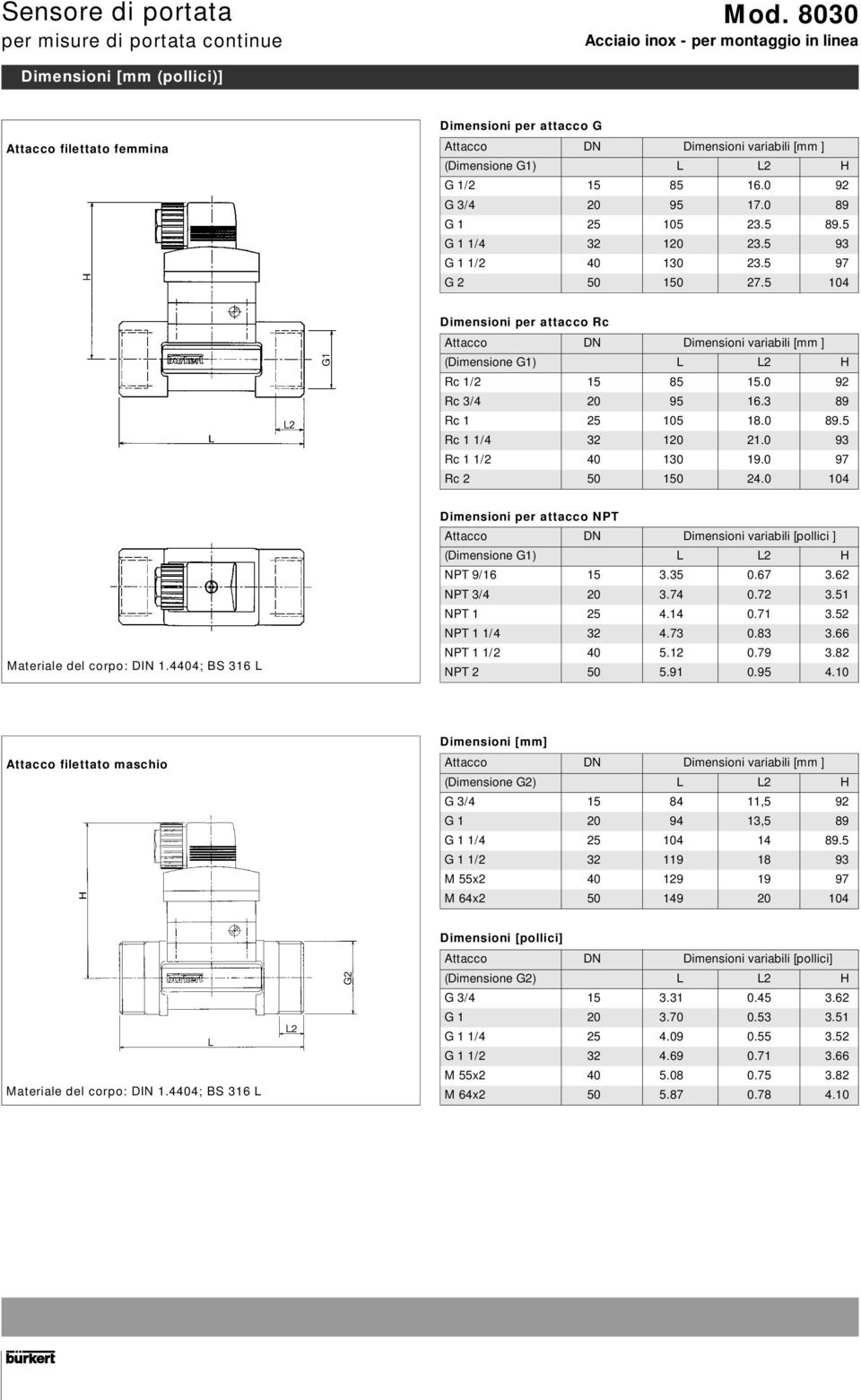 3 89 Rc 1 25 105 18.0 89.5 Rc 1 1/4 32 120 21.0 93 Rc 1 1/2 40 130 19.0 97 Rc 2 50 150 24.0 104 Materiale del corpo: DIN 1.