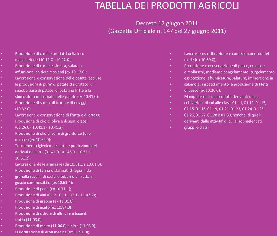 0); Lavorazione e conservazione delle patate, escluse le produzioni di pure' di patate disidratato, di snack a base di patate, di patatine fritte e la sbucciatura industriale delle patate (ex 10.31.