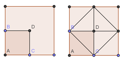L'area risulterebbe non doppia (come lo schiavo aveva detto a prima vista), ma quadrupla, come Socrate mostra, disegnando sul terreno 4 quadrati (uguali a quello di partenza), quadrato di lato 4