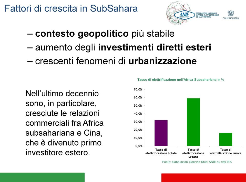 commerciali fra Africa subsahariana e Cina, che è divenuto primo investitore estero.