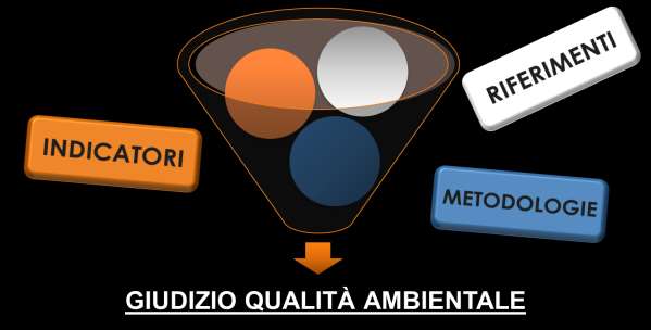 o ampia/plurale? WFD Riferimenti: stato indisturbato? Incide su giudizio?