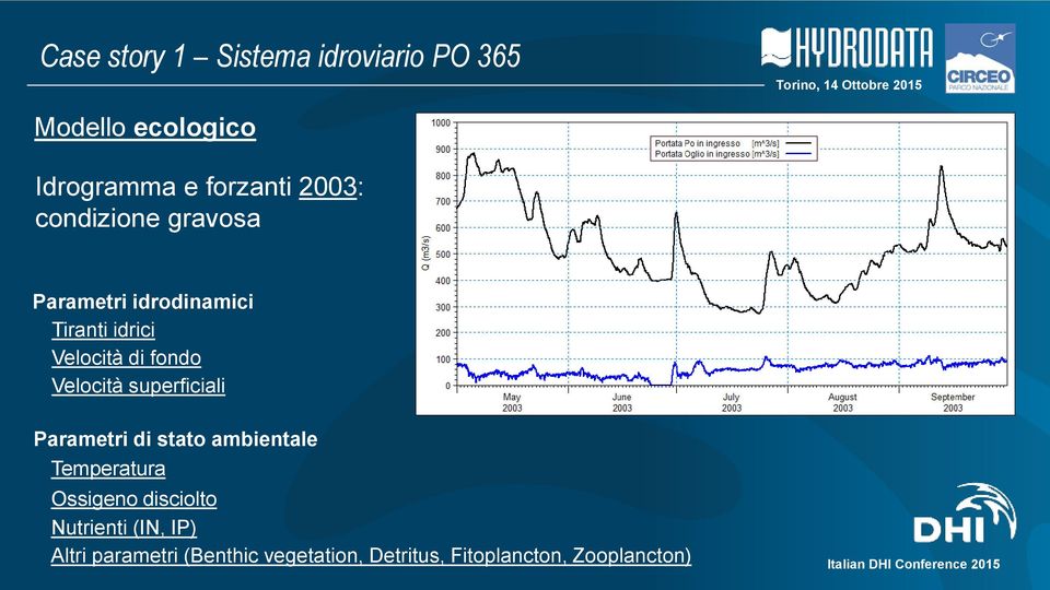 Velocità superficiali Parametri di stato ambientale Temperatura Ossigeno disciolto