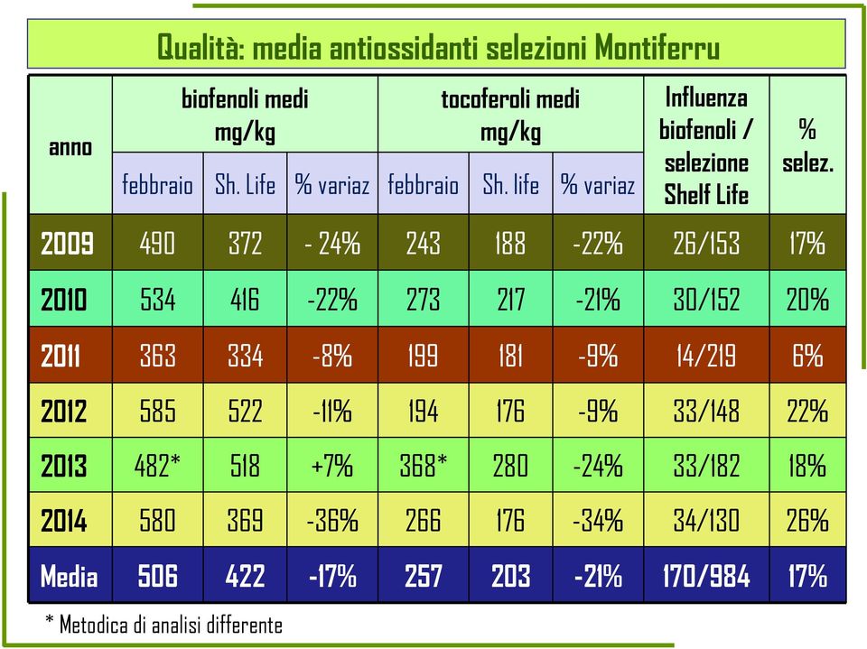 2009 490 372-24% 243 188-22% 26/153 17% 2010 534 416-22% 273 217-21% 30/152 20% 2011 363 334-8% 199 181-9% 14/219 6% 2012 585