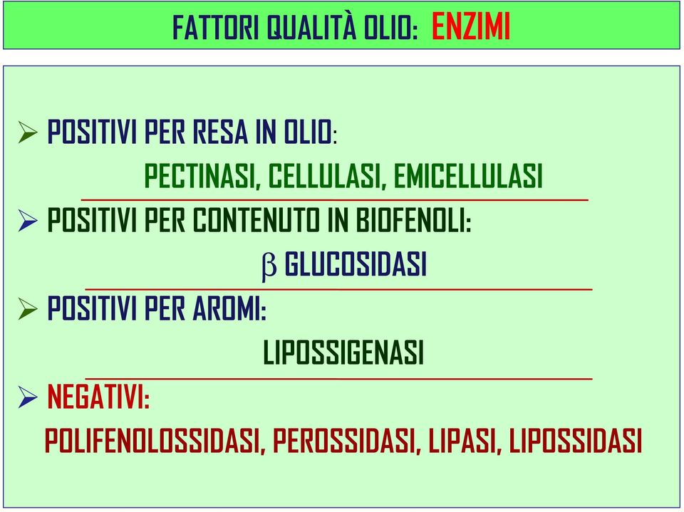 IN BIOFENOLI: GLUCOSIDASI POSITIVI PER AROMI: