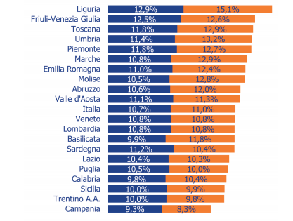 Scenario demografico ed epidemiologico in Italia (1/2) DEMOGRAFIA Figura 1. Piramide per genere, fasce di età e cittadinanza della popolazione residente in Italia, 2015.