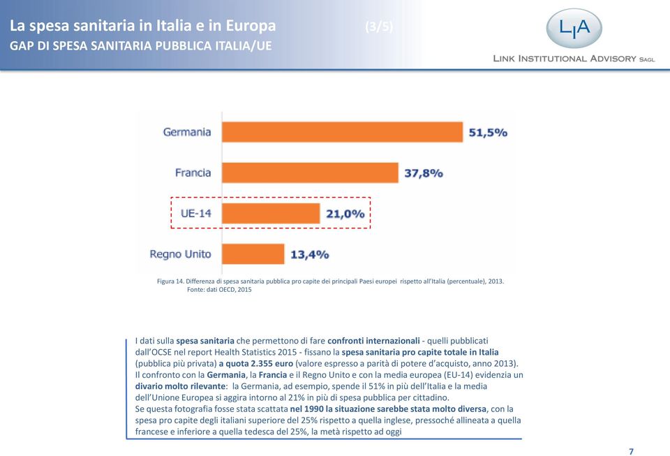 Fonte: dati OECD, 2015 I dati sulla spesa sanitaria che permettono di fare confronti internazionali - quelli pubblicati dall OCSE nel report Health Statistics 2015 - fissano la spesa sanitaria pro