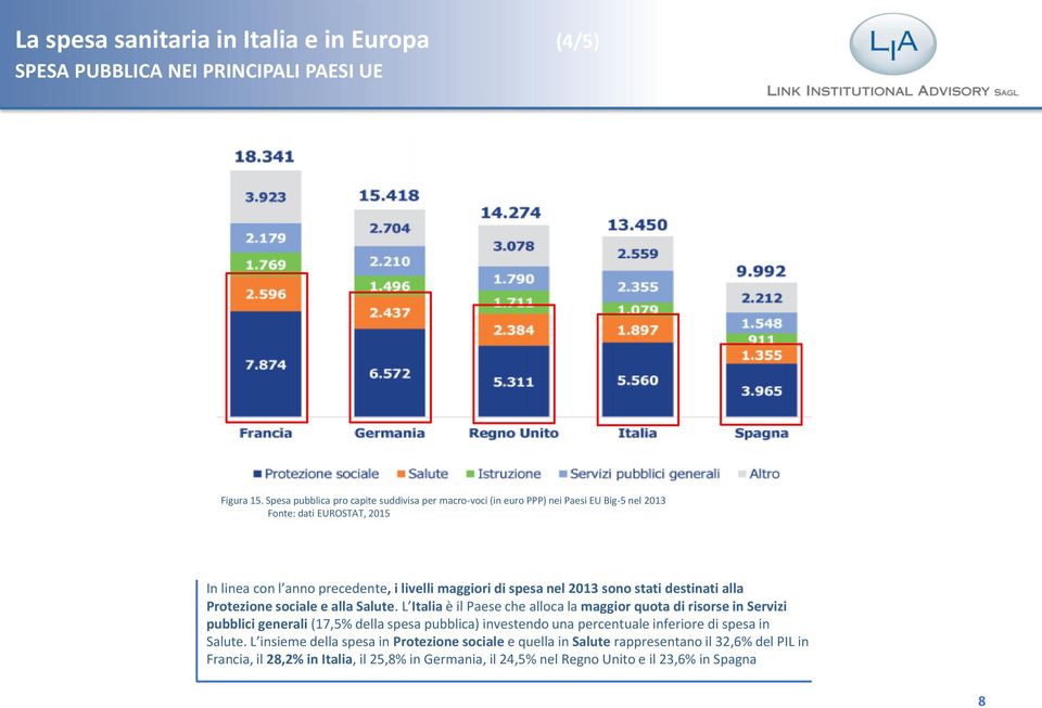 spesa nel 2013 sono stati destinati alla Protezione sociale e alla Salute.