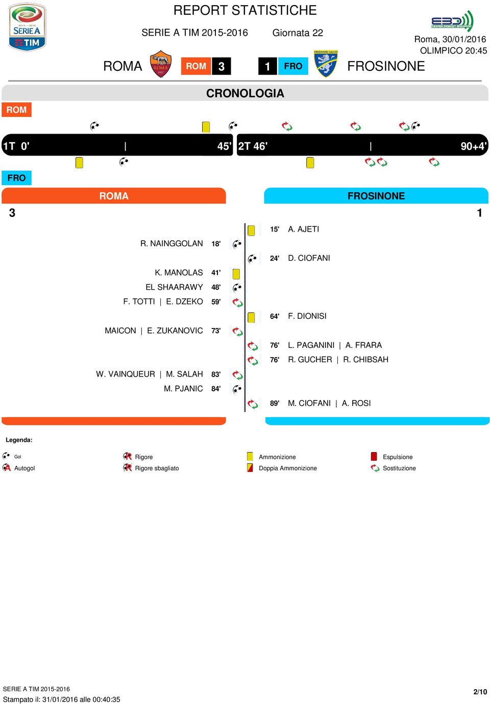 FRARA 76' R. GUCHER R. CHIBSAH W. VAINQUEUR M. SALAH 8' M. PJANIC 8' 89' M. CIOFANI A.