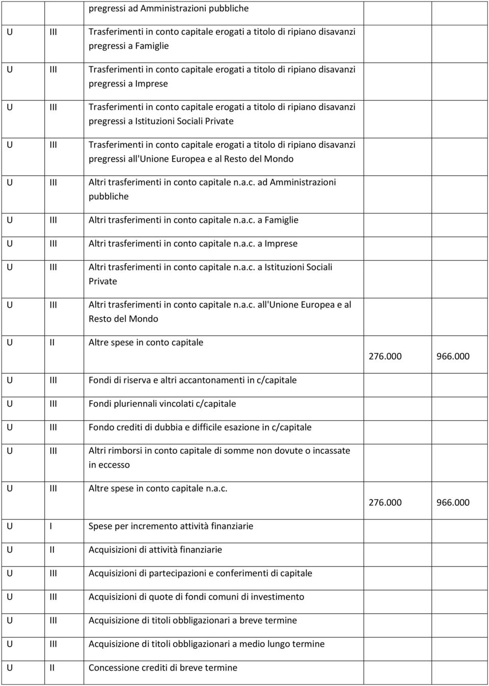 a titolo di ripiano disavanzi pregressi all'unione Europea e al Resto del Mondo U III Altri trasferimenti in conto capitale n.a.c. ad Amministrazioni pubbliche U III Altri trasferimenti in conto capitale n.