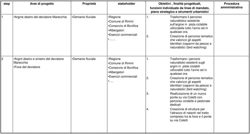 Trasformare il percorso naturalistico esistente sull argine in pista ciclabile utilizzabile tutto l anno ed in qualsiasi ora. 2.