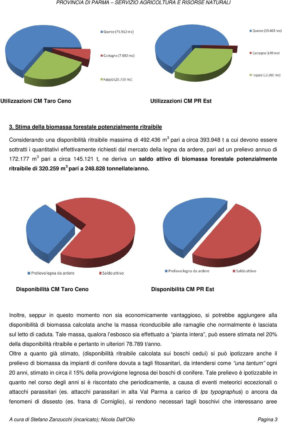 121 t, ne deriva un saldo attivo di biomassa forestale potenzialmente ritraibile di 320.259 m 3 pari a 248.828 tonnellate/anno.