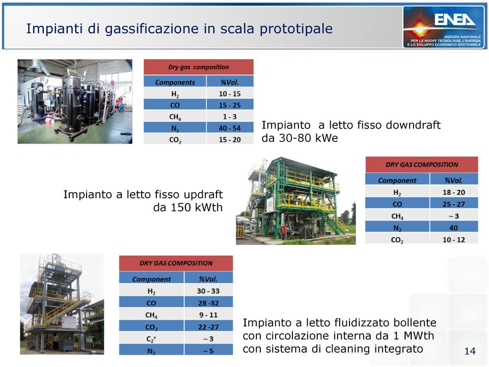 updraft da 150 kwth Impianto a letto fluidizzato bollente con