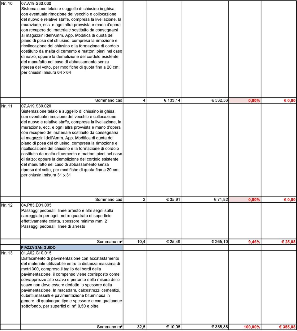 Modifica di quota del piano di posa del chiusino, compresa la rimozione e ricollocazione del chiusino e la formazione di cordolo costituito da malta di cemento e mattoni pieni nel caso di rialzo;