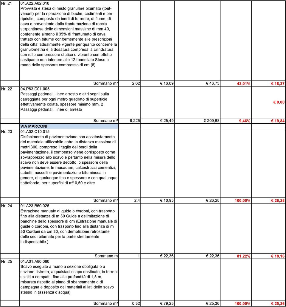 frantumazione di roccia serpentinosa delle dimensioni massime di mm 40, contenente almeno il 35% di frantumato di cava trattato con bitume conformemente alle prescrizioni della citta' attualmente