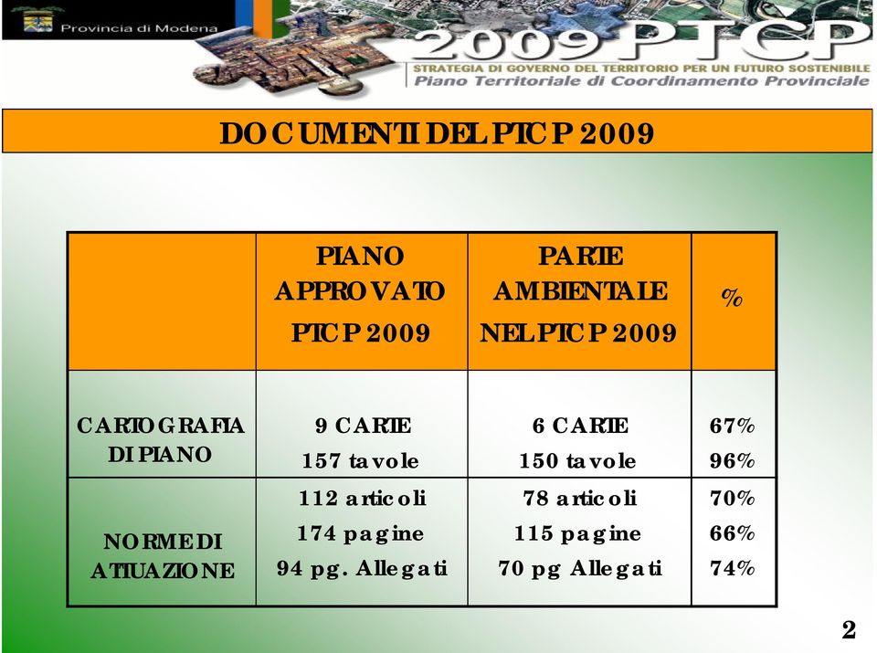 tavole 6 CARTE 150 tavole 67% 96% 112 articoli 78 articoli 70%