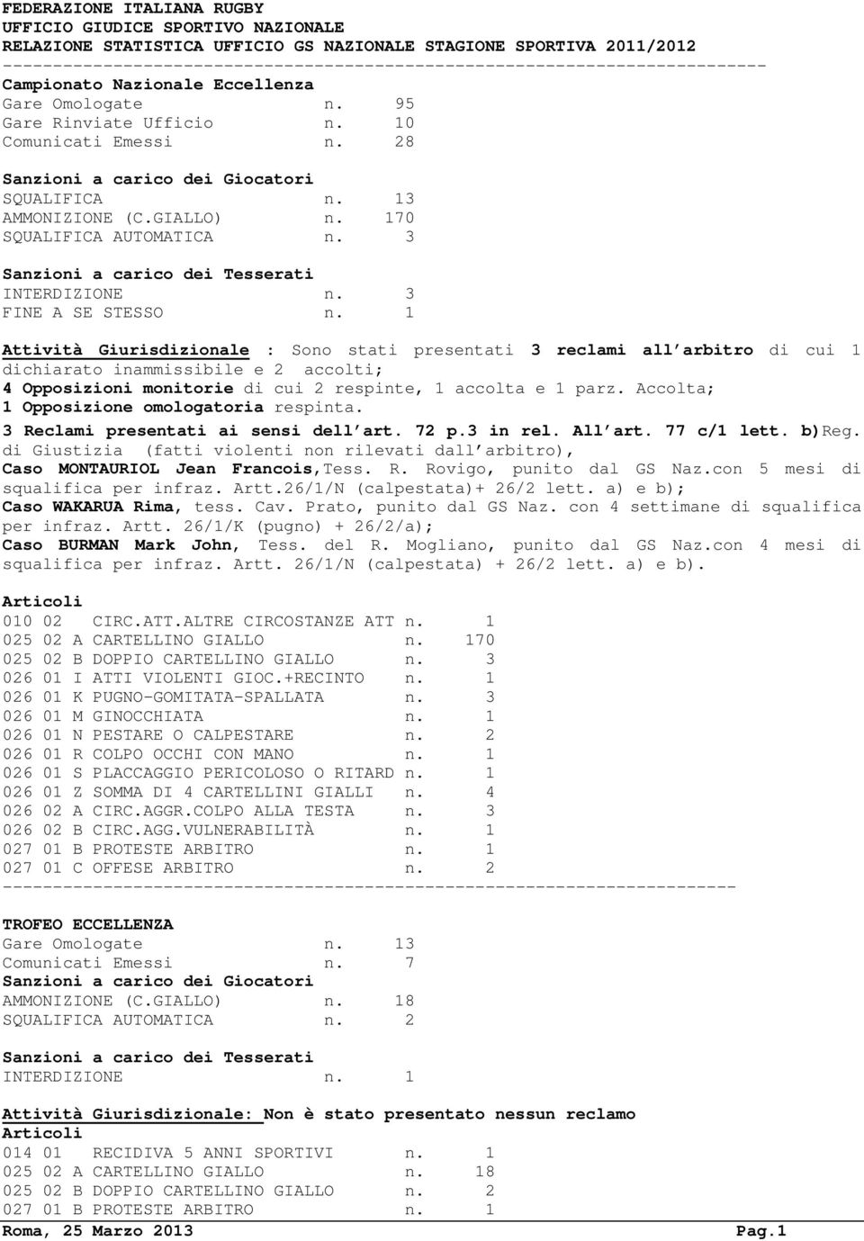 13 AMMONIZIONE (C.GIALLO) n. 170 SQUALIFICA AUTOMATICA n. 3 INTERDIZIONE n. 3 FINE A SE STESSO n.