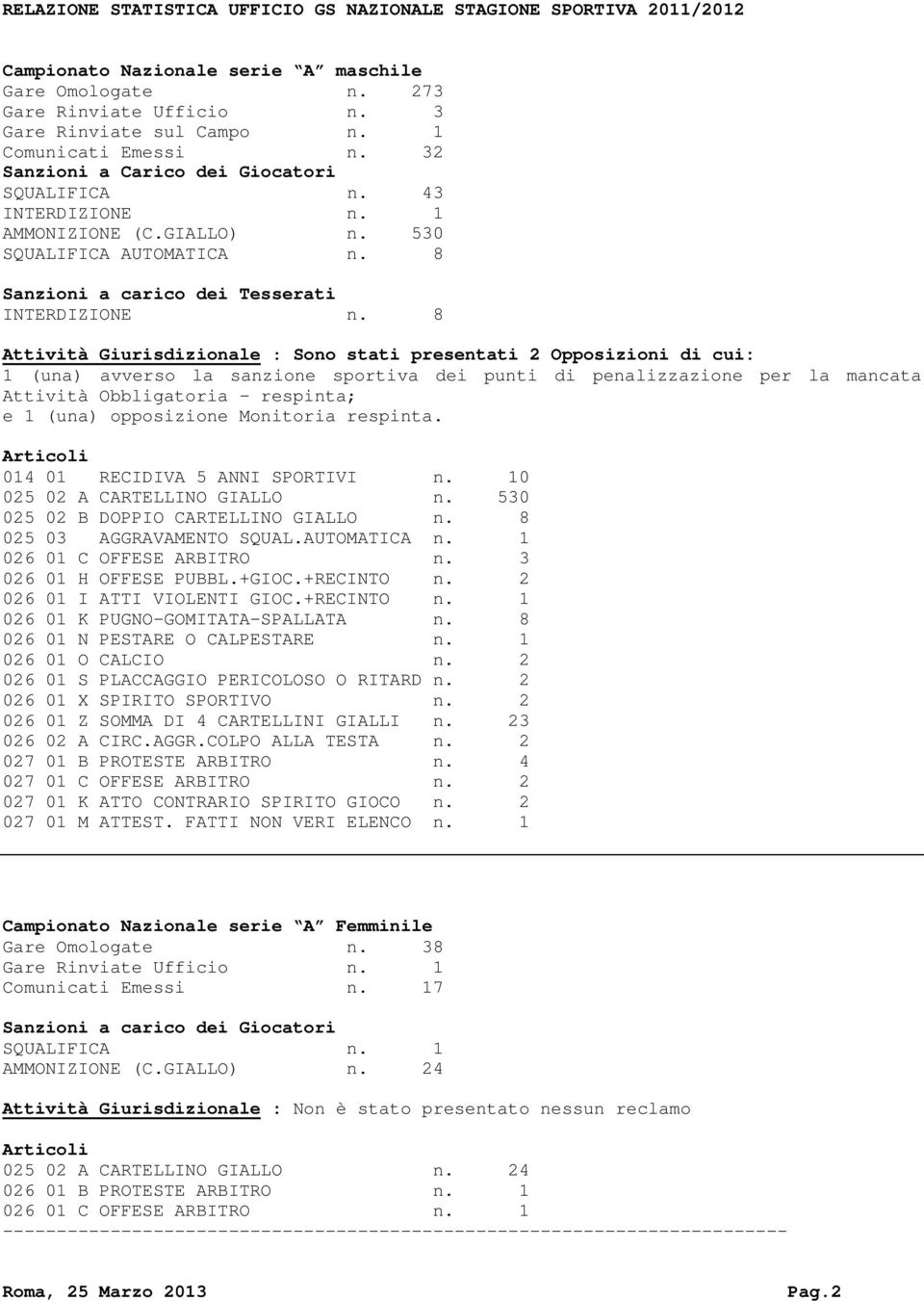 8 Attività Giurisdizionale : Sono stati presentati 2 Opposizioni di cui: 1 (una) avverso la sanzione sportiva dei punti di penalizzazione per la mancata Attività Obbligatoria - respinta; e 1 (una)