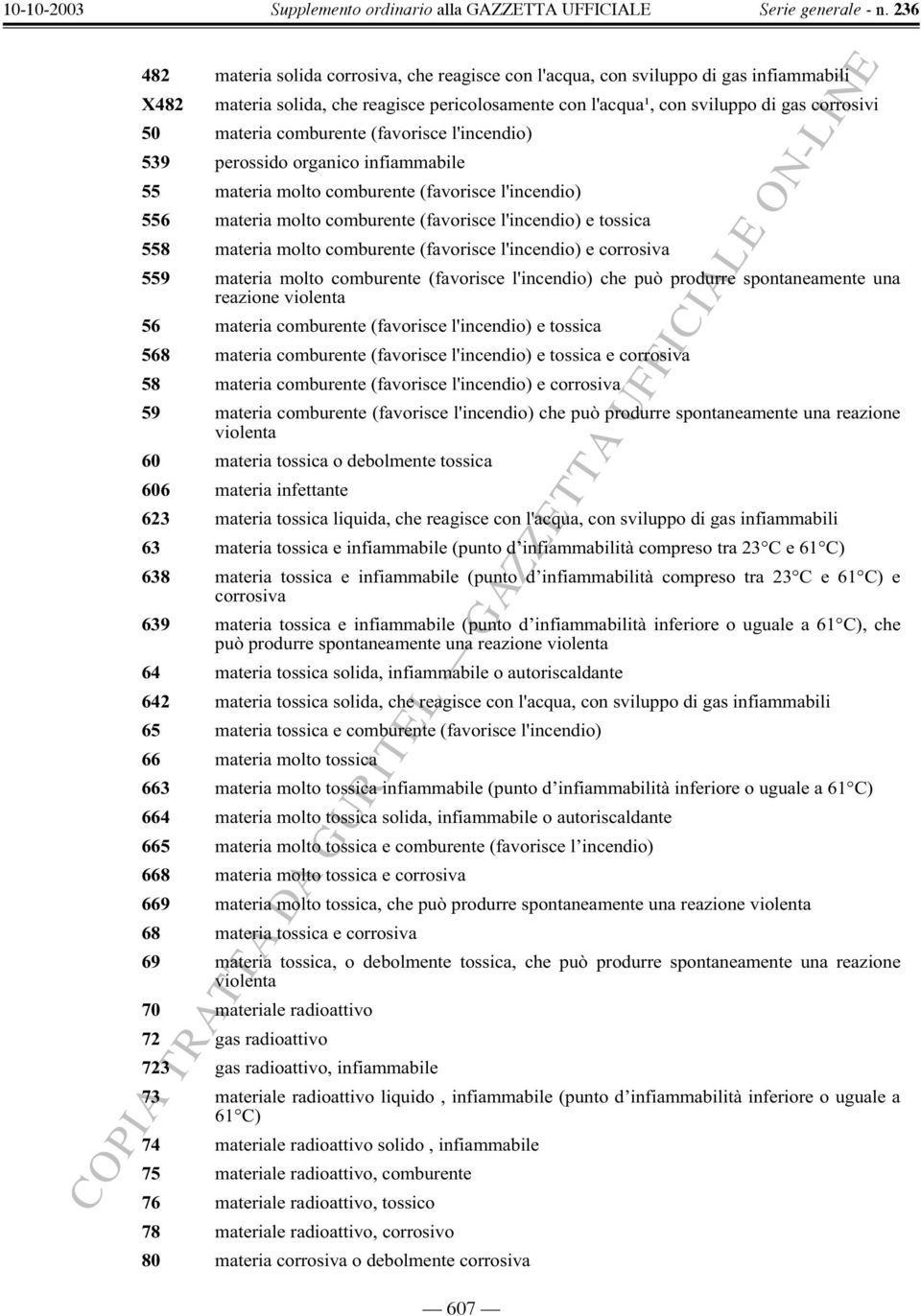 molto comburente (favorisce l'incendio) e corrosiva 559 materia molto comburente (favorisce l'incendio) che può produrre spontaneamente una reazione violenta 56 materia comburente (favorisce