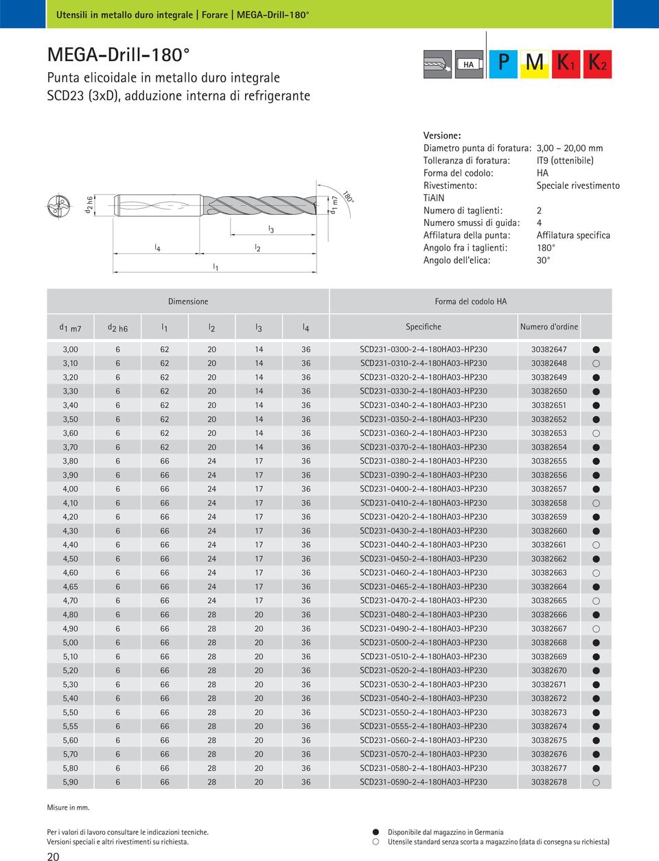 di guida: 4 Affilatura della punta: Affilatura specifica Angolo fra i taglienti: 180 Angolo dell'elica: 30 Dimensione Forma del codolo HA d 1 m7 d 2 h6 l 1 l 2 l 3 l 4 Specifiche Numero d'ordine 3,00