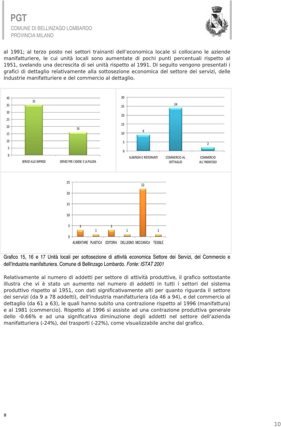 Di seguito vengono presentati i grafici di dettaglio relativamente alla sottosezione economica del settore dei servizi, delle industrie manifatturiere e del commercio al dettaglio.