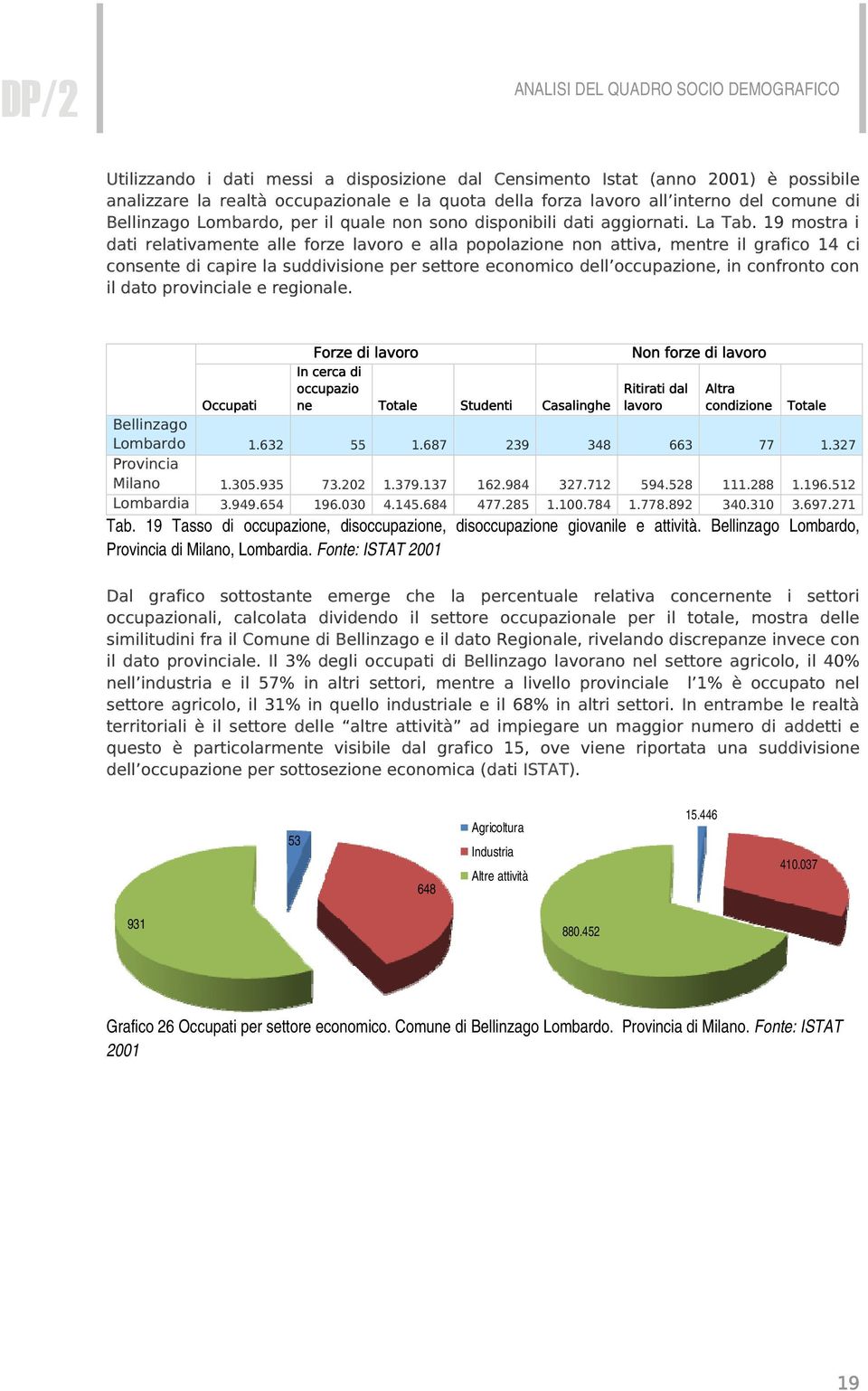 19 mostra i dati relativamente alle forze lavoro e alla popolazione non attiva, mentre il grafico 14 ci consente di capire la suddivisione per settore economico dell occupazione, in confronto con il