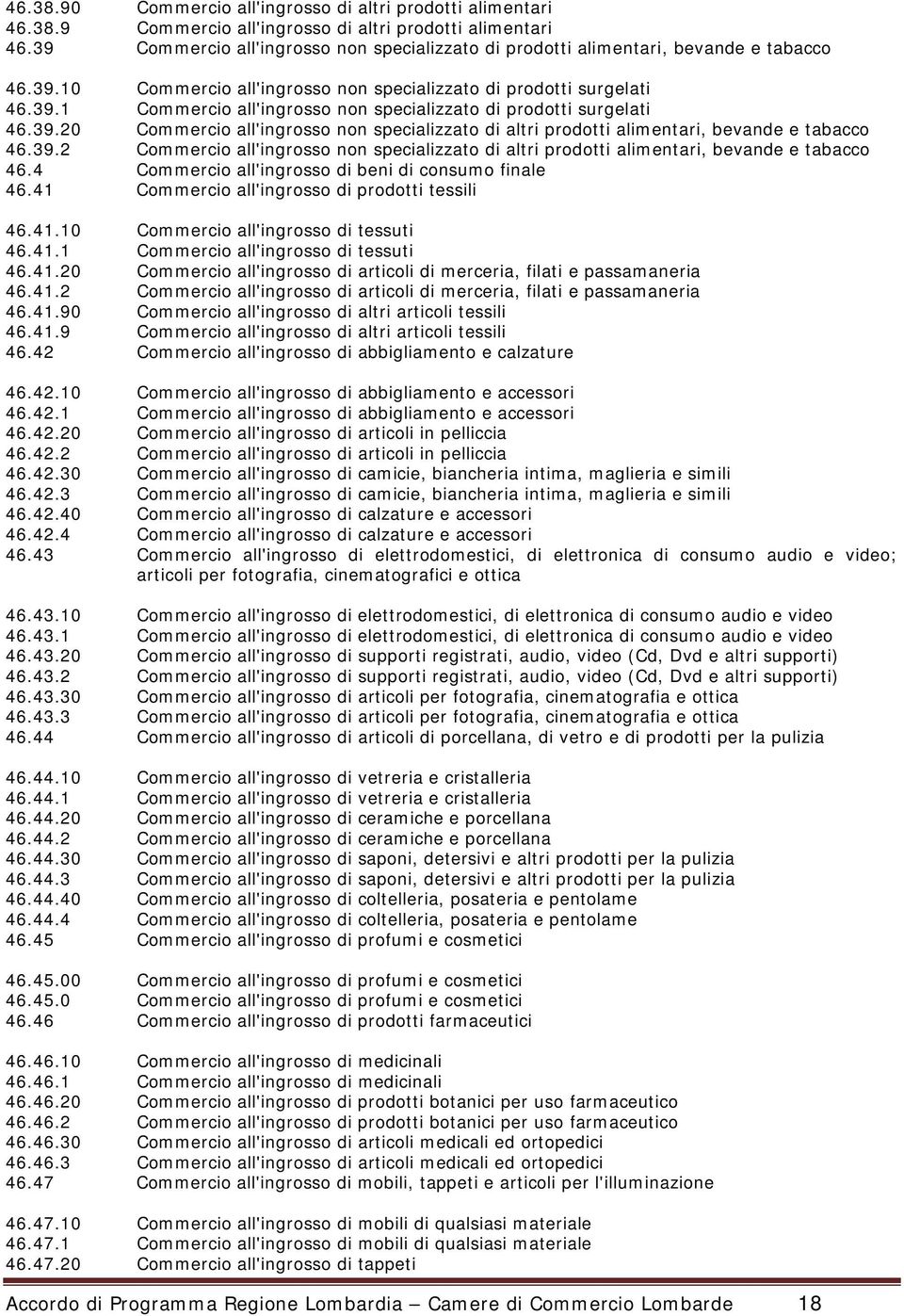 39.20 Commercio all'ingrosso non specializzato di altri prodotti alimentari, bevande e tabacco 46.39.2 Commercio all'ingrosso non specializzato di altri prodotti alimentari, bevande e tabacco 46.