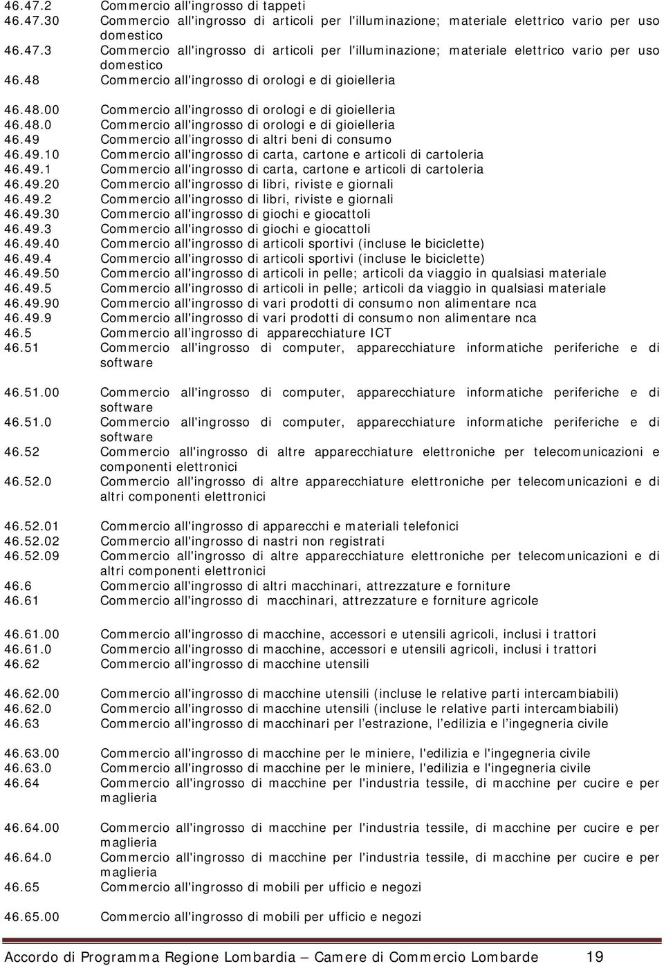 49.10 Commercio all'ingrosso di carta, cartone e articoli di cartoleria 46.49.1 Commercio all'ingrosso di carta, cartone e articoli di cartoleria 46.49.20 Commercio all'ingrosso di libri, riviste e giornali 46.