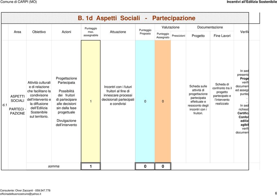 Divulgazione dell intervento Incontri con i futuri fruitori al fine di innescare processi decisionali partecipati e condivisi Scheda sulle attività di progettazione partecipata effettuate e